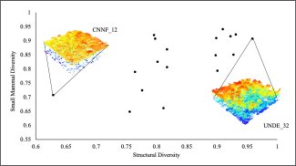 NEON structural diversity data used in Sarah Schooler's research