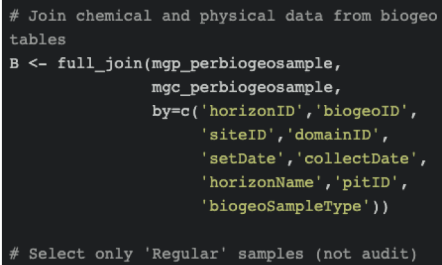 Soil Biogeo R code