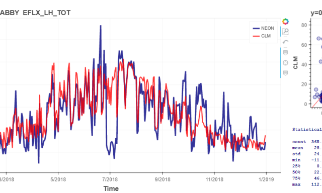 NCAR graph ABBY EFLX daily