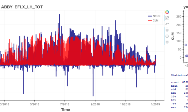 NCAR graph ABBY EFLX hourly