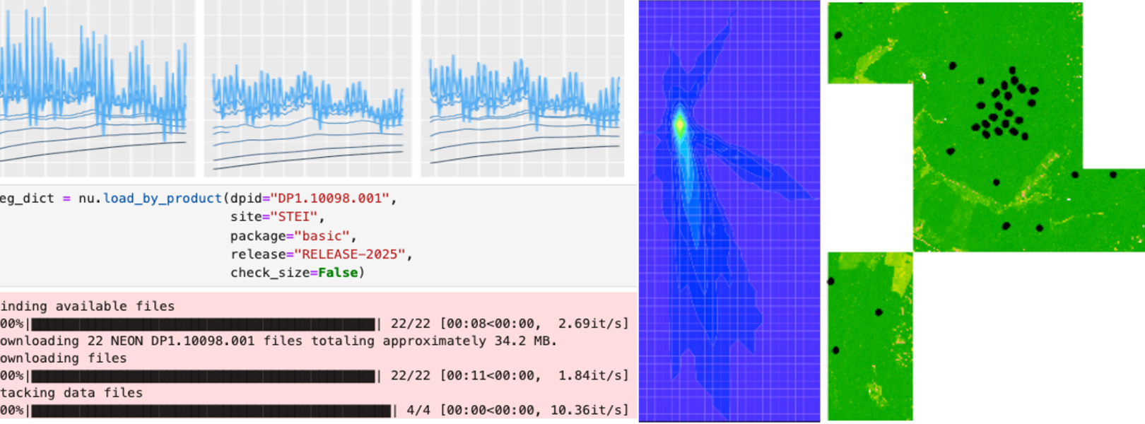 Image of Python code carrying out data download, and several figures displaying NEON data.