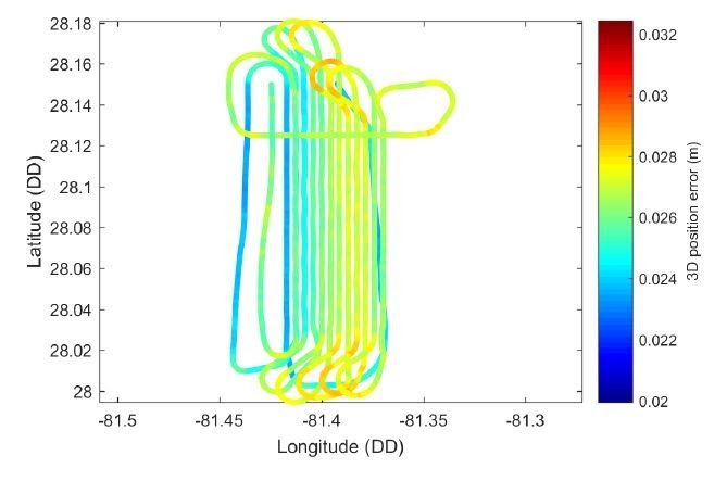 Data Quality | NSF NEON | Open Data to Understand our Ecosystems