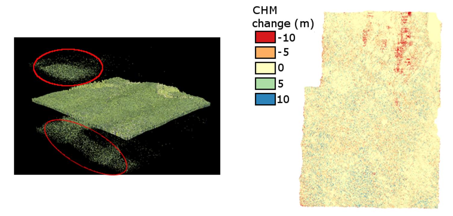 AOP Lidar Data Quality Notification | NSF NEON | Open Data to ...
