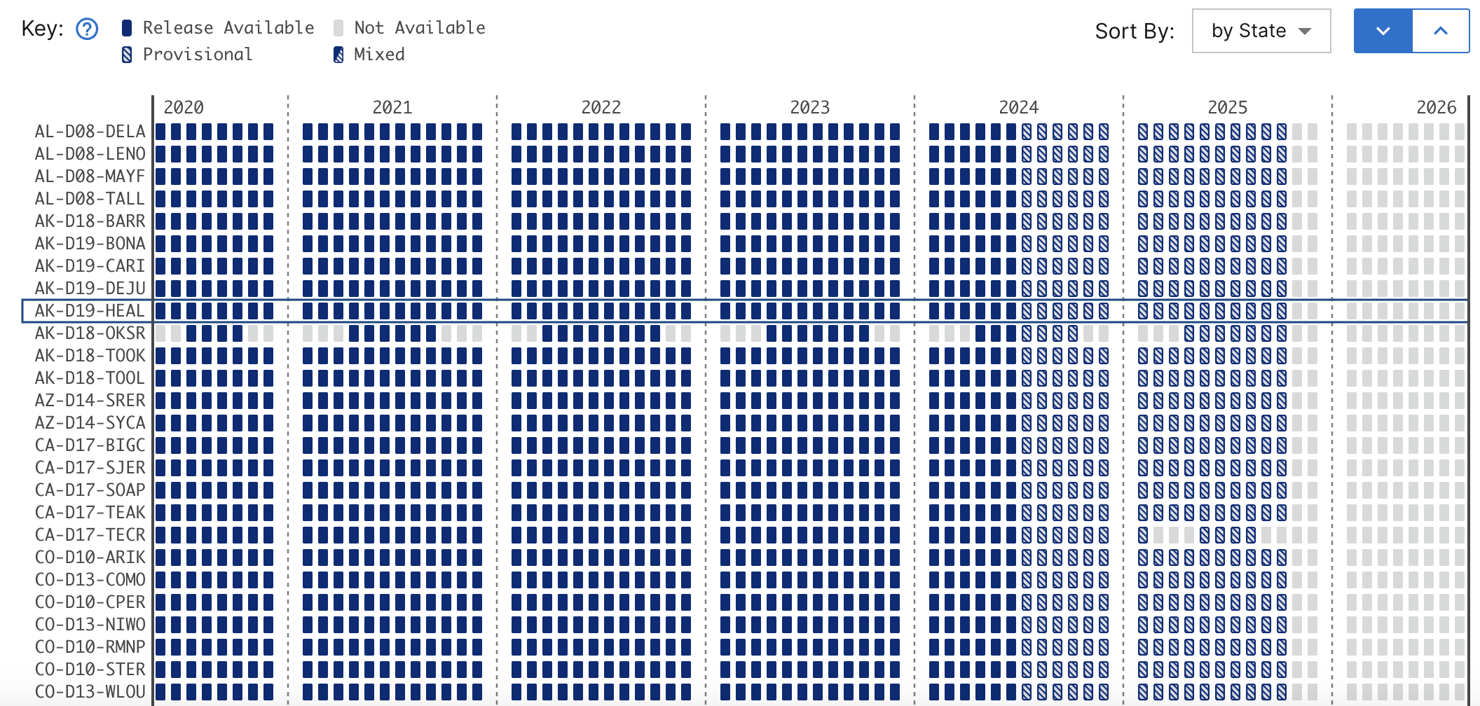 Getting Started with NEON Data | NSF NEON | Open Data to Understand our ...