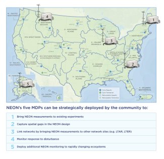 Map of MDPs across NEON domains