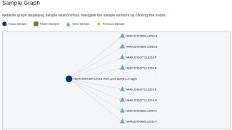 Sample graph