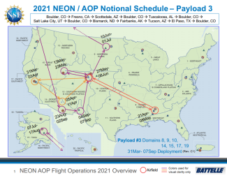 2021 AOP Payload 3 Notional Plan