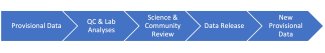 Data release pipeline