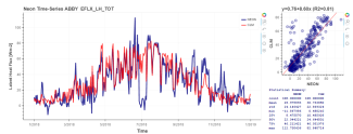 NCAR graph ABBY EFLX daily