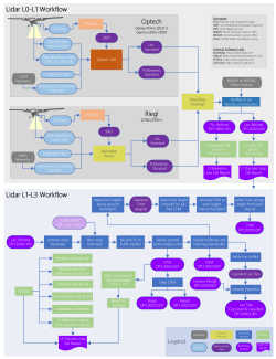 lidar workflow diagram