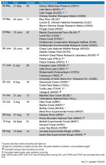 2025 AOP flight schedule