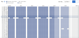 screenshot of data availability chart
