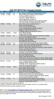 Airborne Observation Platform flight schedule 2026