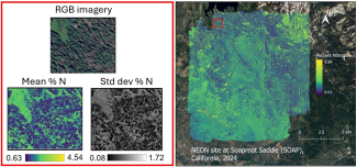 Mosaicked maps of % nitrogen for one field site