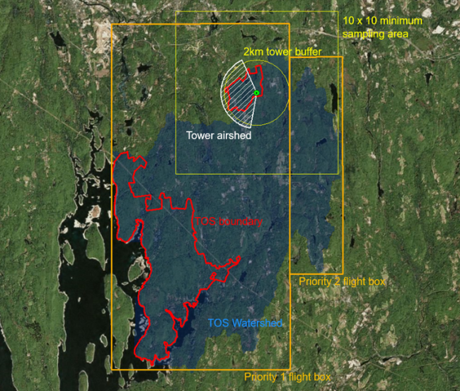 Flight Box Design NSF NEON Open Data to Understand our Ecosystems