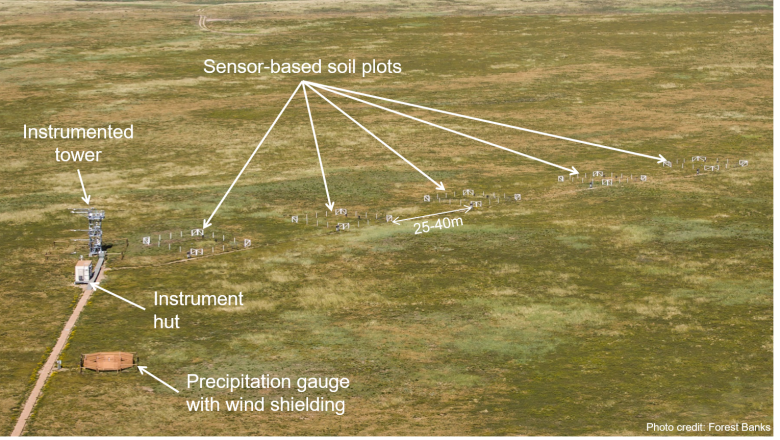 An aerial view of the sensor based soil plots at the CPER site showing a typical layout of a terrestrial site