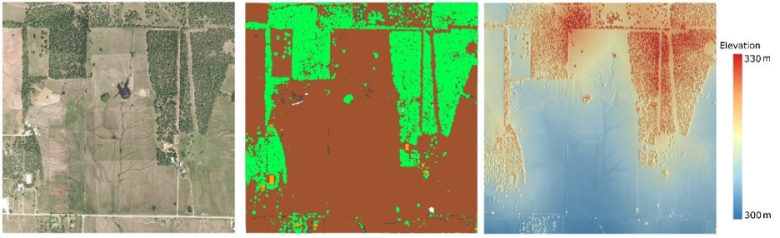 Figure 4 – L1 Classified point cloud data product. Left: colorized point cloud, center: classification point cloud and right: elevation at PRIN.